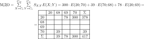 \text{МДО} = \sum\limits_{X=C_1}^{\mathstrut C_m}\sum\limits_{Y=C_1}^{\mathstrut C_n}S_{X; Y}E(X; Y)
	= 300\cdot E(20; 70) + 39\cdot E(70; 68) + 78\cdot E(20; 69) = \
	\mbox{\qquad\qquad\qquad\qquad\qquad} = \begin{array}{|c|c|c|c|c|c|}\hline
	   & 20 & 68 & 69 & 70  & \Sigma \\hline
	20 &    &    & 78 & 300 & 378 \\hline
	68 &    &    &    &     & \\hline
	69 &    &    &    &     & \\hline
	70 &    & 39 &    &     & 39 \\hline
	\Sigma & & 39 & 78 & 300 & 417 \\hline
	\end{array}