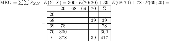 \text{МКО} = \sum\sum S_{X, Y}\cdot E(Y; X) = 300\cdot E(70; 20) +39\cdot E(68; 70) + 78\cdot E(69; 20) = \
			\mbox{\qquad\qquad\qquad\qquad\qquad} = \begin{array}{|c|c|c|c|c|c|}\hline
	   & 20 & 68 & 69 & 70  & \Sigma \\hline
	20 &    &    &    &     & \\hline
	68 &    &    &    & 39  & 39 \\hline
	69 & 78 &    &    &     & 78 \\hline
	70 & 300 &   &    &     & 300 \\hline
	\Sigma & 378 &    &     & 39 & 417 \\hline
	\end{array}.