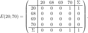 E(20; 70) = \left(\begin{array}{c|cccc|c}
			   & 20 & 68 & 69 & 70 & \Sigma\\hline
			20 & 0  &  0 & 0  & 1  & 1\
			68 & 0  &  0 & 0  & 0  & 0\
			69 & 0  &  0 & 0  & 0  & 0\
			70 & 0  &  0 & 0  & 0  & 0\\hline
		\Sigma & 0  &  0 & 0  & 1  & 1
		\end{array}\right).