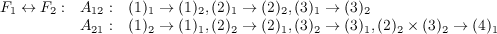 \begin{array}{lll}
		F_1 \leftrightarrow F_2: & A_{12}: & (1)_1 \to (1)_2, (2)_1 \to (2)_2, (3)_1 \to (3)_2 \
		                         & A_{21}: & (1)_2 \to (1)_1, (2)_2 \to (2)_1, (3)_2 \to (3)_1, (2)_2 \times (3)_2 \to (4)_1
		\end{array}