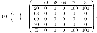 100 \cdot \begin{pmatrix}\ldots \ \ldots \end{pmatrix} = \left(\begin{array}{c|cccc|c}
			   & 20 & 68 & 69 & 70 & \Sigma\\hline
			20 & 0  &  0 & 0  & 100  & 100\
			68 & 0  &  0 & 0  & 0  & 0\
			69 & 0  &  0 & 0  & 0  & 0\
			70 & 0  &  0 & 0  & 0  & 0\\hline
		\Sigma & 0  &  0 & 0  & 100  & 100
		\end{array}\right).