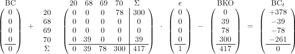 
		\begin{array}{c}
		\text{ВС} \
		\left(\begin{array}{c}0\0\0\0\\hline 0 \ \end{array}\right)
		\end{array}
		+
		\begin{array}{cc}
		 & \begin{array}{ccccc}20&68&69&70\phantom{0}&\Sigma\phantom{30}\end{array} \
		\begin{array}{c}20\68\69\70\\Sigma\end{array} & \left(\begin{array}{cccc|c}
			0 & 0 & 0 & 78 & 300\
			0 & 0 & 0 & 0  & 0\
			0 & 0 & 0 & 0  & 0\
			0 & 39 & 0 & 0 & 39\\hline
			0 & 39 & 78 & 300 & 417
		\end{array}\right)
		\end{array}
		\cdot
		\begin{array}{c}
		e \
		\left(\begin{array}{c}0\0\0\0\\hline 1 \ \end{array}\right)
		\end{array}
		-
		\begin{array}{c}
		\text{ВКО} \
		\left(\begin{array}{c}0\39\78\300\\hline 417 \ \end{array}\right)
		\end{array}
		=
		\begin{array}{c}
		\text{ВС}_{t} \
		\left(\begin{array}{c}+378\-39\-78\-261\\hline 0 \ \end{array}\right)
		\end{array}
		